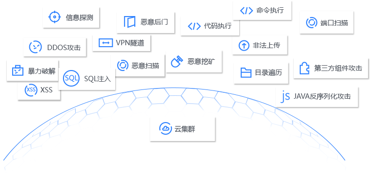外部攻擊防護